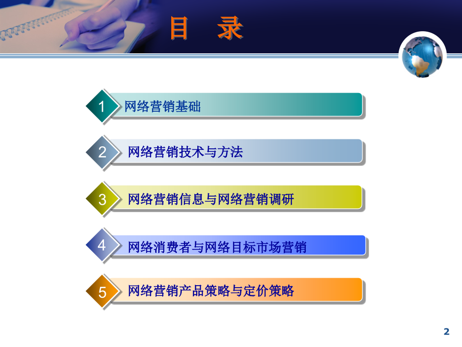 网络营销基础与实务教学课件PPT网络营销技术与方法_第2页