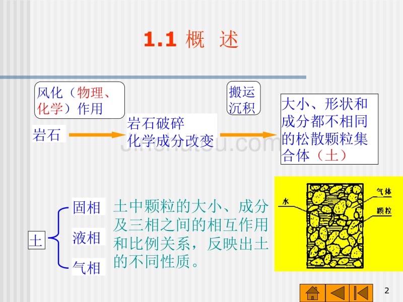 [2017年整理]CH1土的物理性质及工程分类 - 副本_第2页