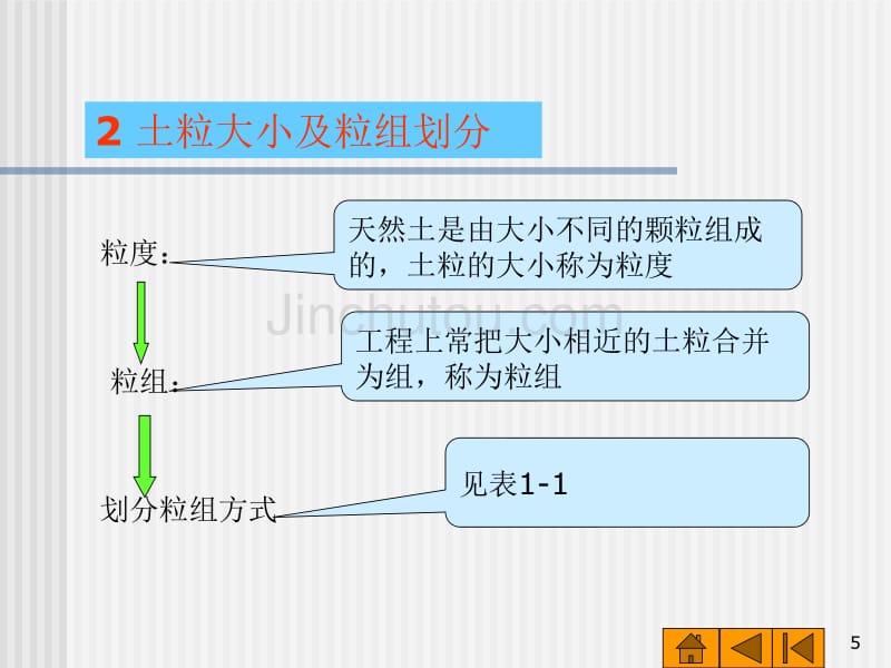 [2017年整理]CH1土的物理性质及工程分类 - 副本_第5页