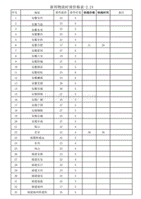 [2017年整理]新邦物流价格时效表