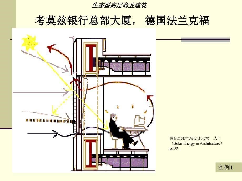 [2017年整理]生态建筑实例分析_第5页