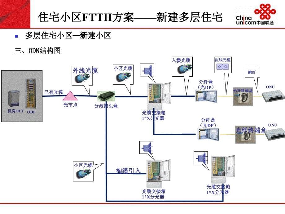 [2017年整理]FTTH方案设计(2)_第5页