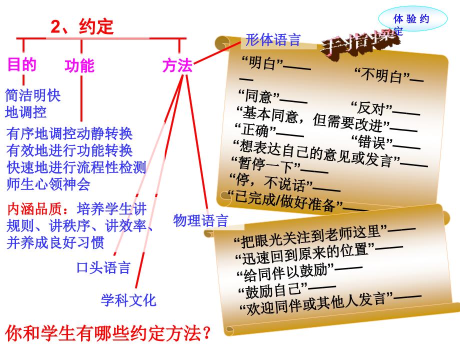 [2017年整理]秋学习方式训练课件_第4页