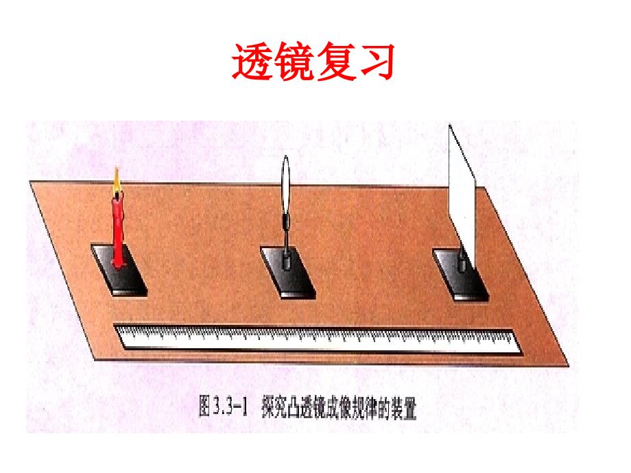 初三物理透镜复习(棒)_第1页