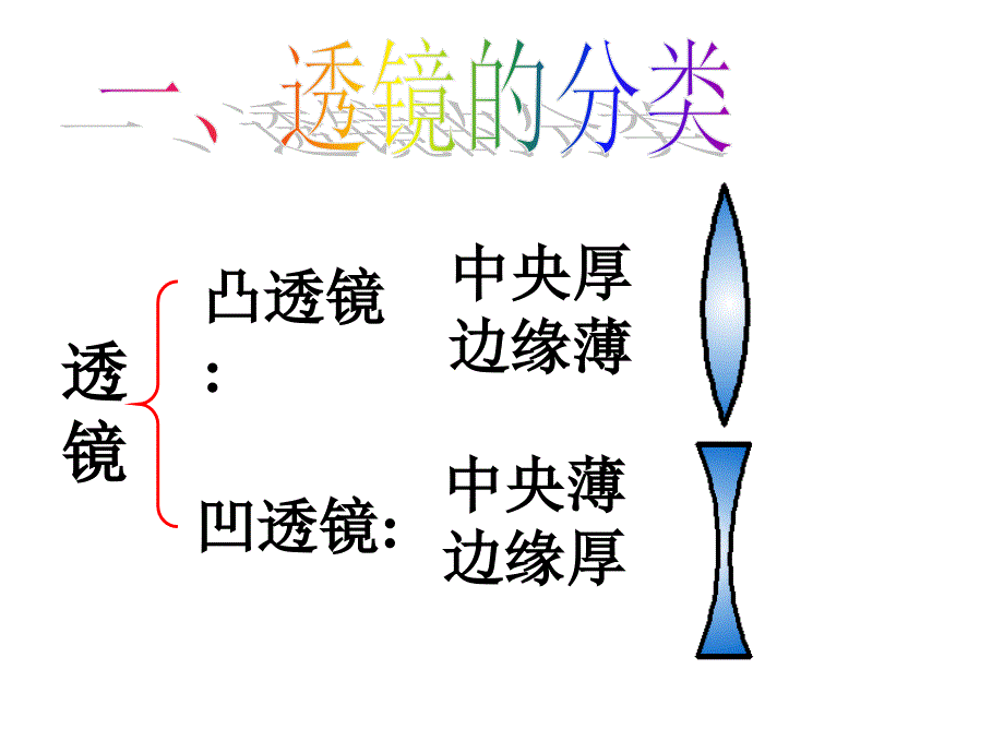 初三物理透镜复习(棒)_第3页