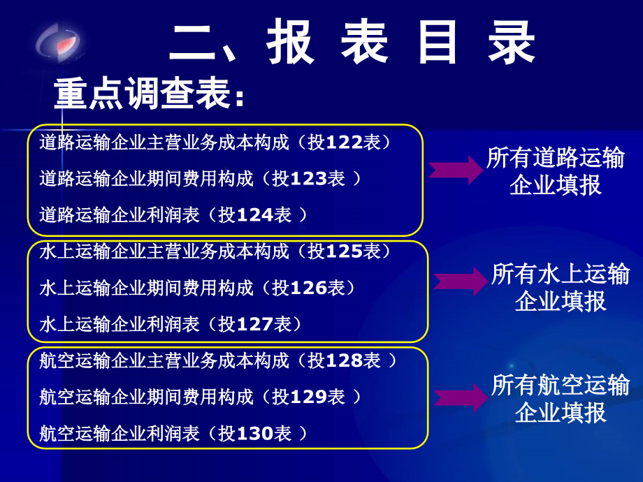 [2017年整理]交通运输业 北京市投入产出办公室 _第4页