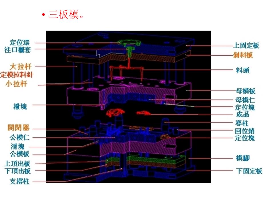 [2017年整理]成型问题及解决对策_第5页