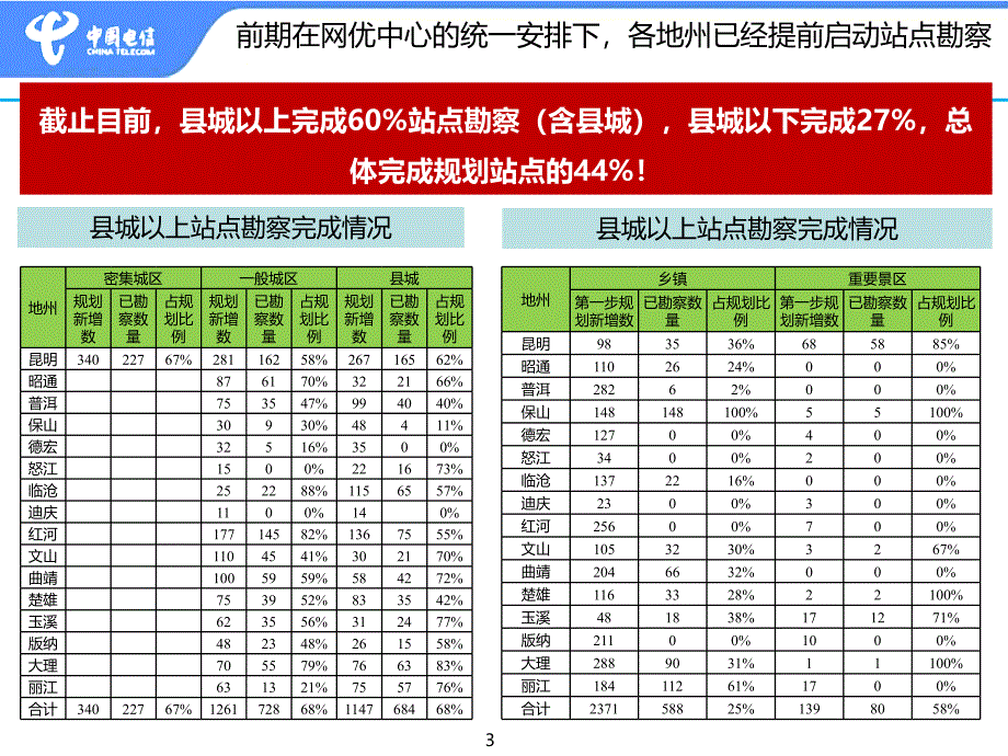 [2017年整理]设计工作进度及计划安排_第3页