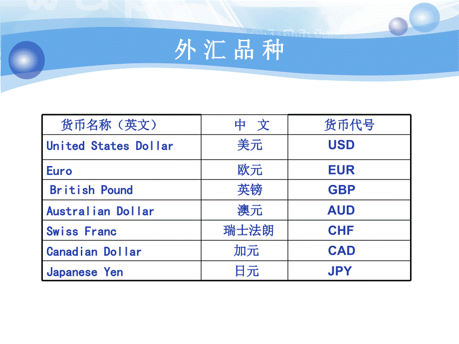 外汇投资基础知识_第3页