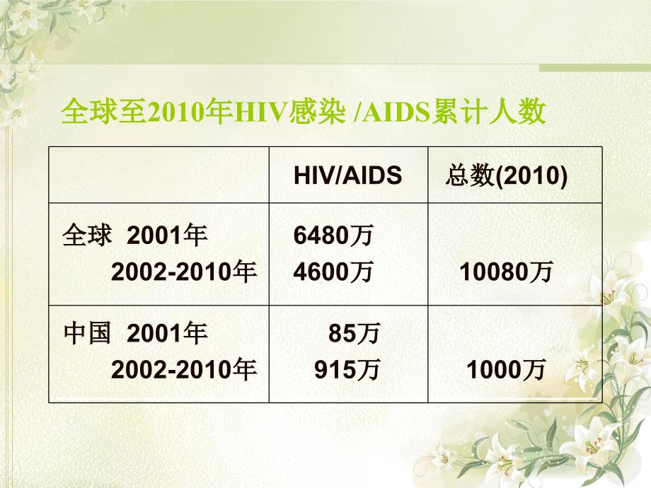 关爱艾滋病--二小班_第2页