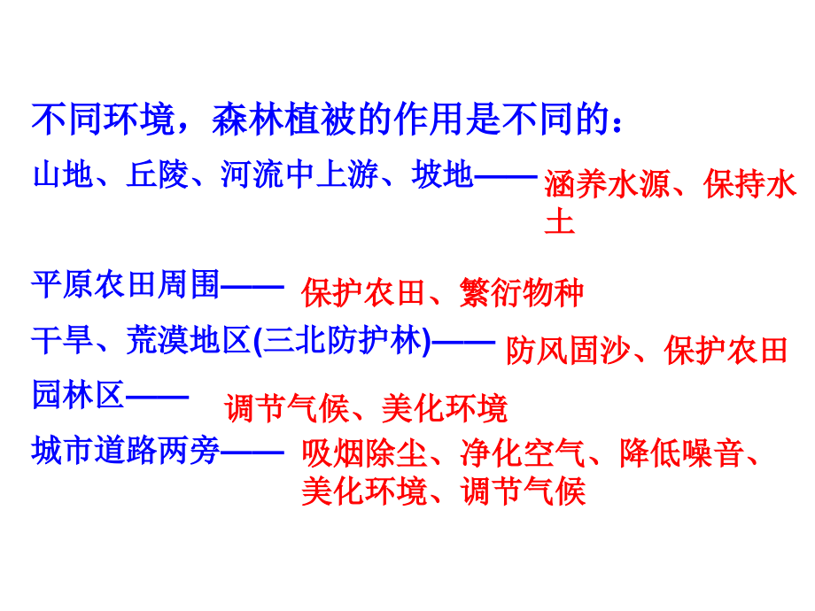 人教版新课标22森林的开发与保护以亚马孙热带雨林为例_第3页