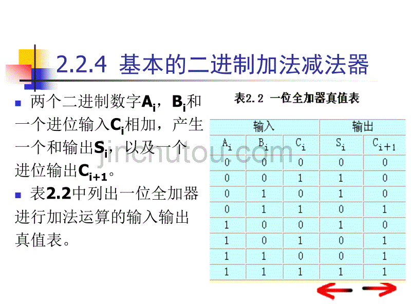 大学计算机组成原理 第2章 运算方法和运算器3_第1页