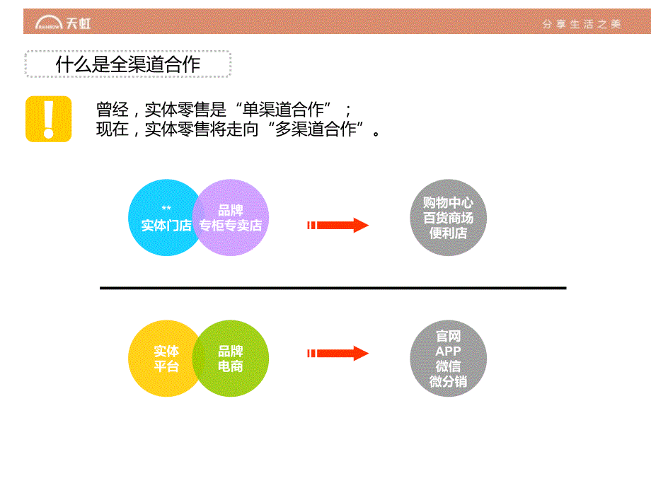 许昌未来全渠道发展规划 (2)_第4页