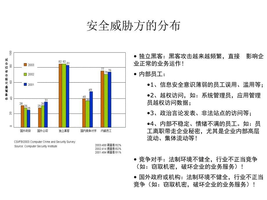 通信网络信息安全保障体系_第5页