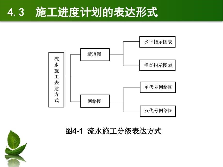 编制施工进度横道计划专题教学PPT_第5页