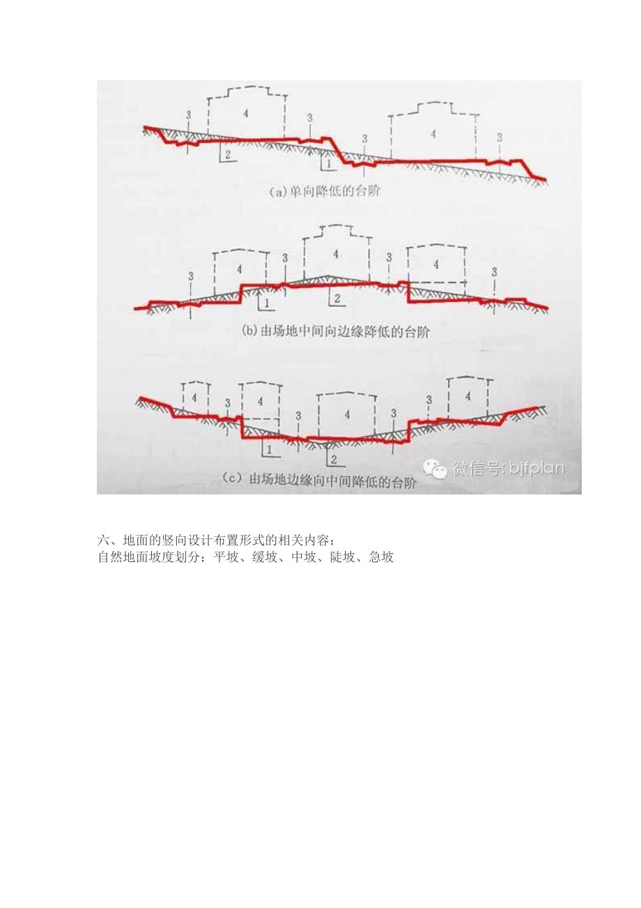 [2017年整理]竖向设计的六大原则_第3页