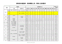 [2017年整理]新资质标准对人员的要求