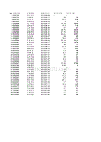 [2017年整理]新股发行一览表 -10-11