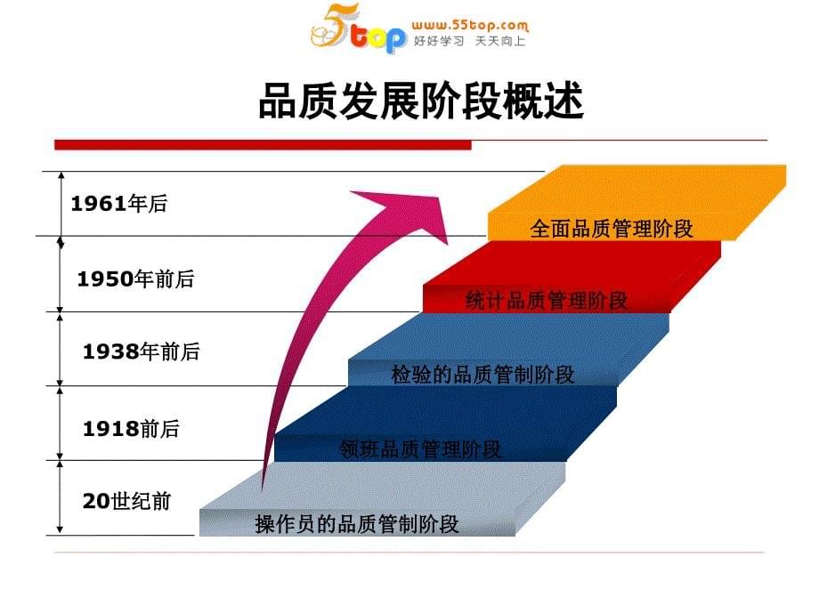 提升全面质量管理水平_第5页