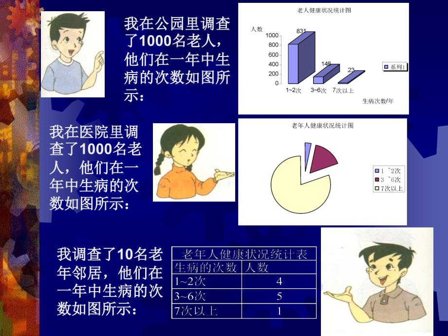 七年级数学数据的收集_第5页