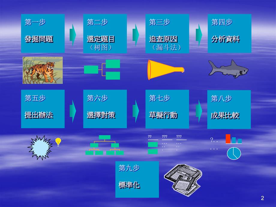 解决问题的九大步骤_第3页