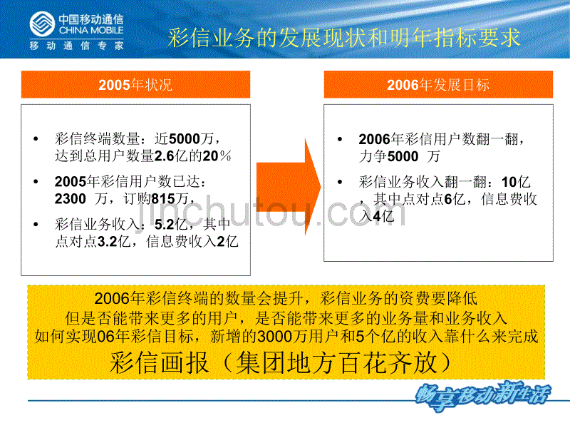 手机报产品规划-中国移动_第3页