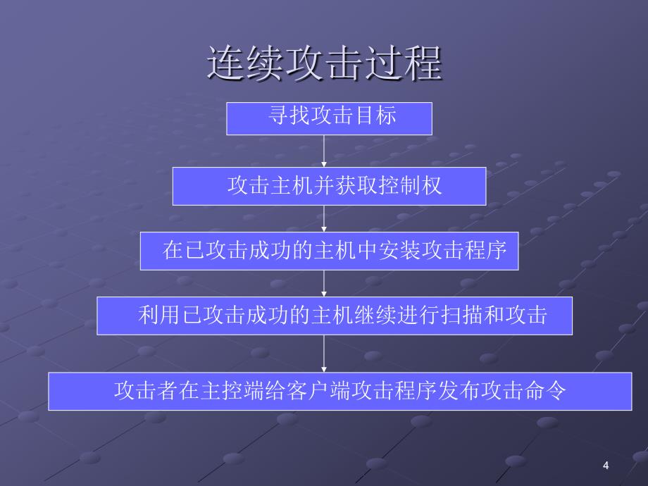 计算机安全攻防之开辟后门_第4页