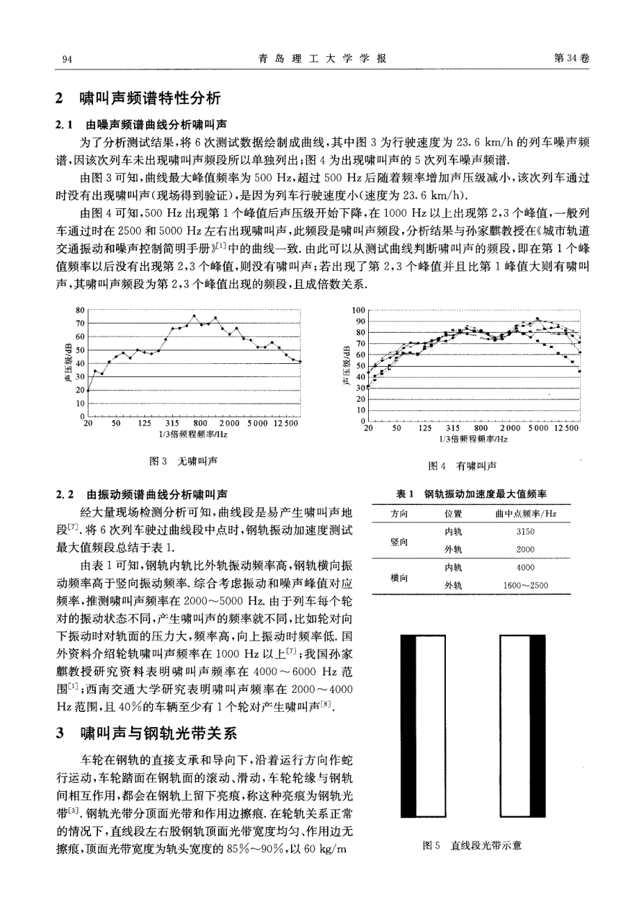 高架轻轨列车啸叫声特性分析_第3页