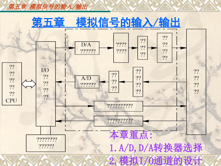 智能仪器 第5章 模拟量信号的输入输出_第3页