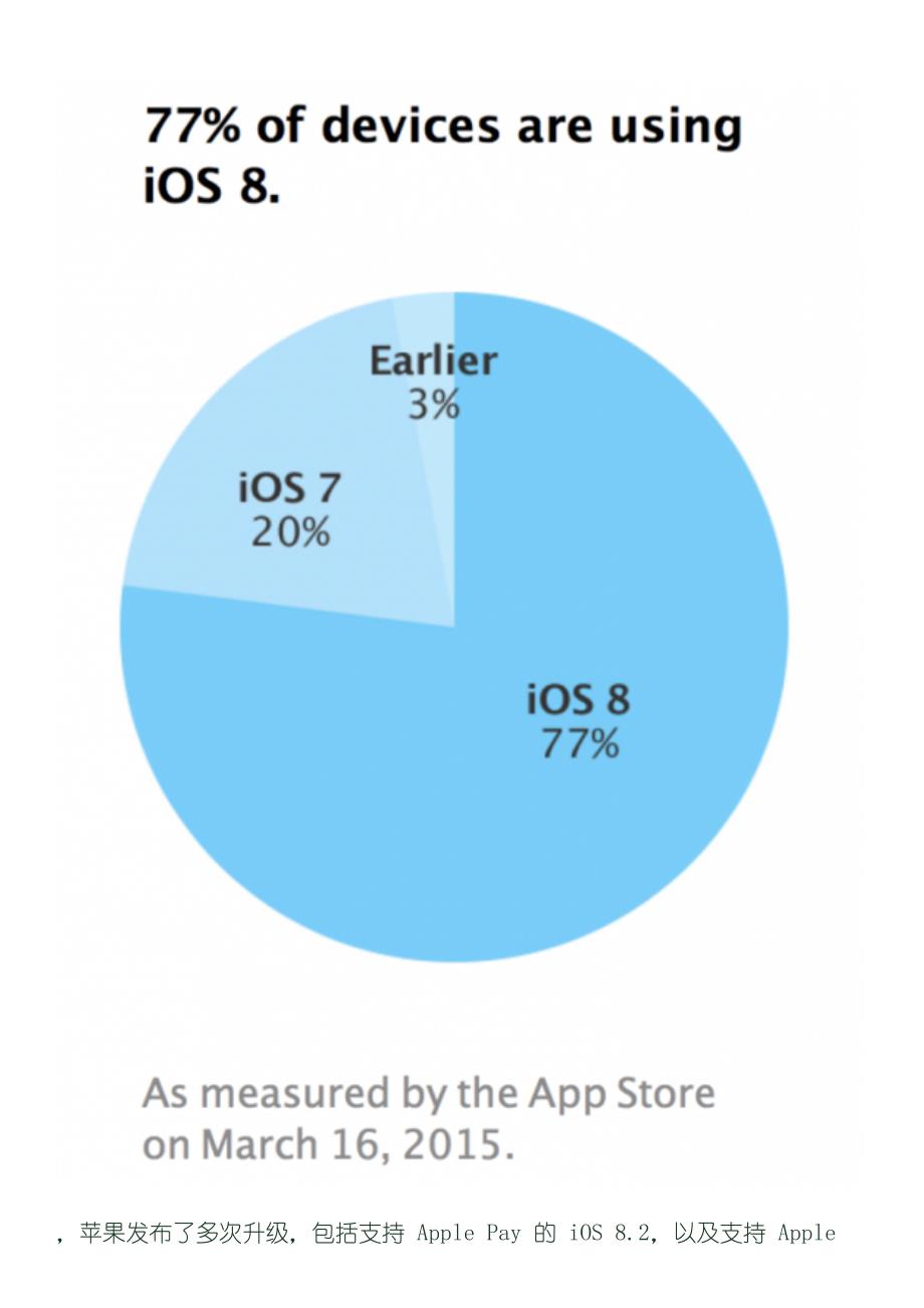 iOS8安装普及率已达到77%_第2页