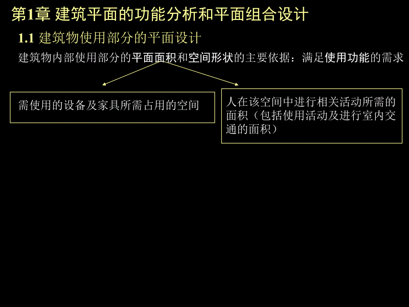 [2017年整理]同济大学2_建筑空间构成及组合_第3页