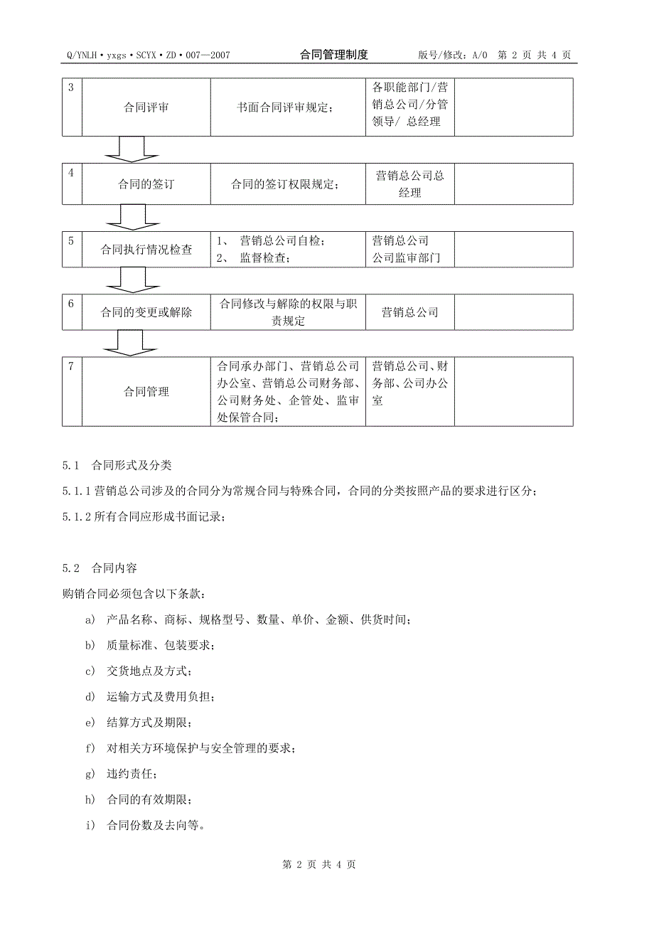 公司合同管理制度_第2页