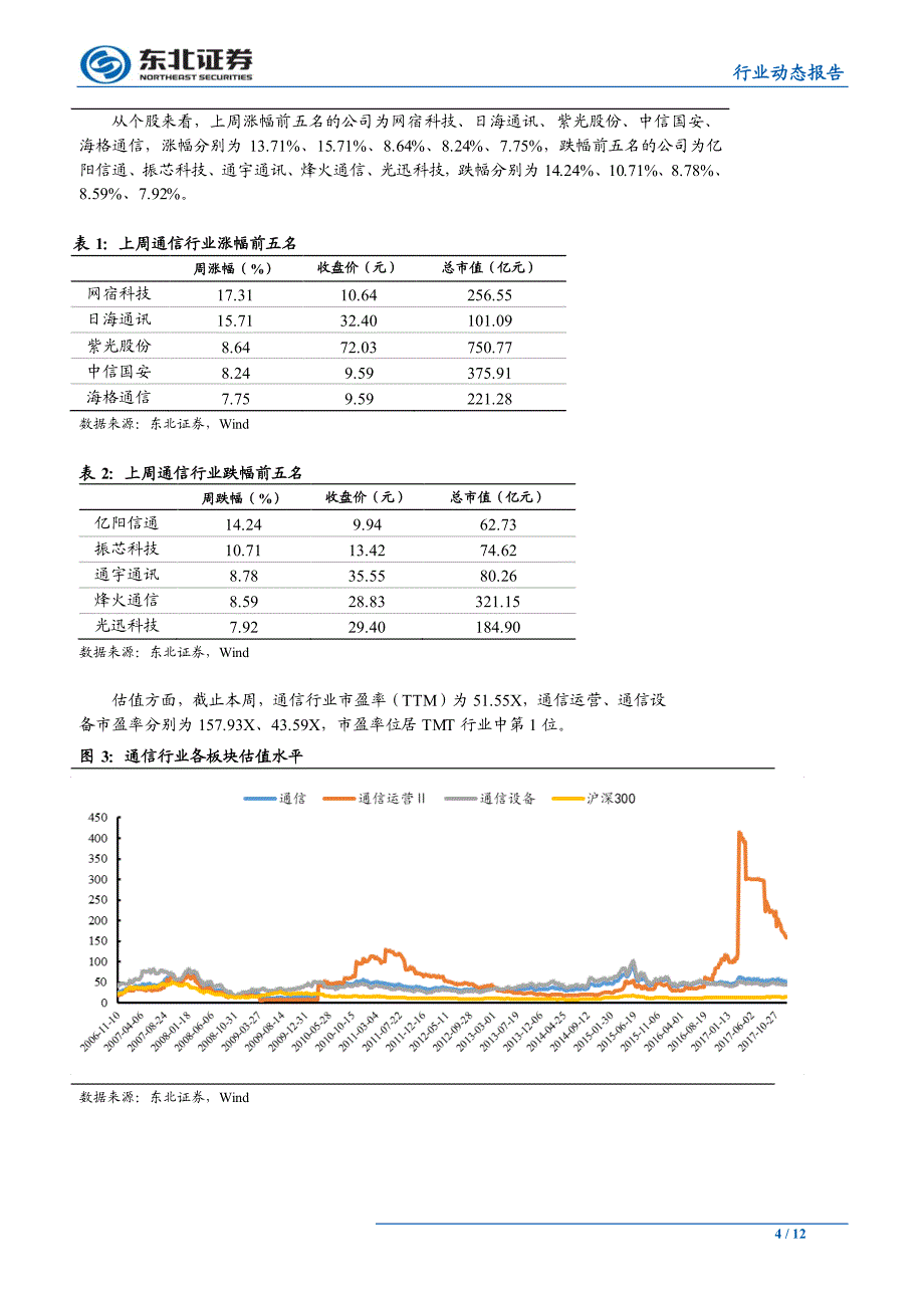 通信行业动态：18年5G渐行渐近，“业绩+主题”双轨加速_第4页