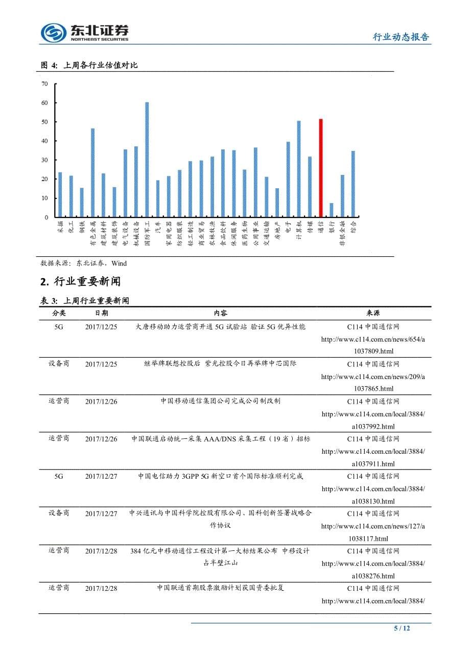 通信行业动态：18年5G渐行渐近，“业绩+主题”双轨加速_第5页