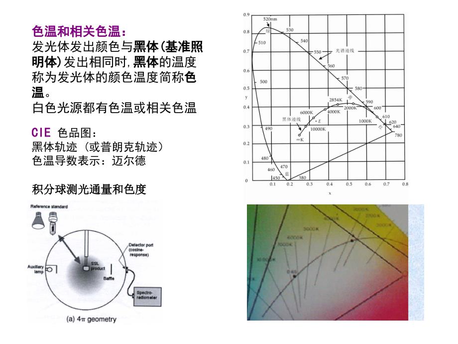 [2017年整理]发出相同时,黑体的温度称为发光体的颜色温度简称色温。_第1页