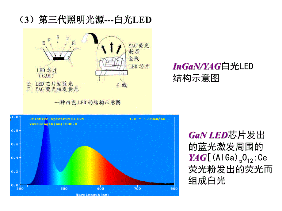 [2017年整理]发出相同时,黑体的温度称为发光体的颜色温度简称色温。_第3页