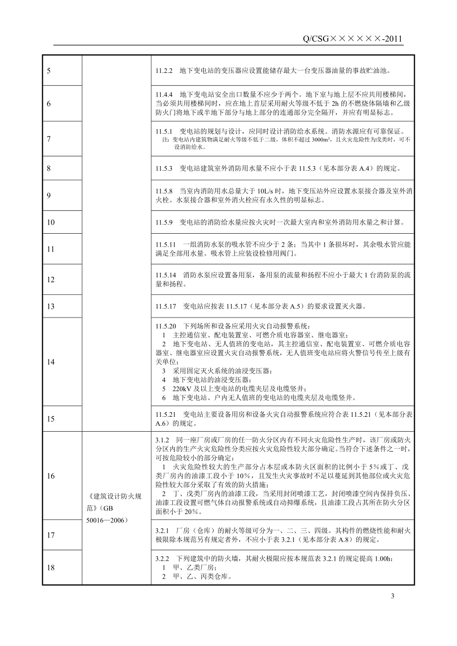 表A.6.1 变电站建筑工地进程设计强制性条文参考引用表_第3页