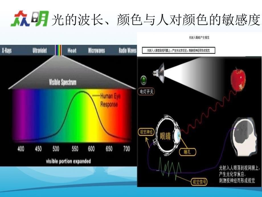 [2017年整理]光源参数知识_第5页