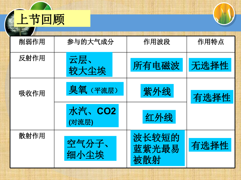 [2017年整理]湘教版热力环流_第1页