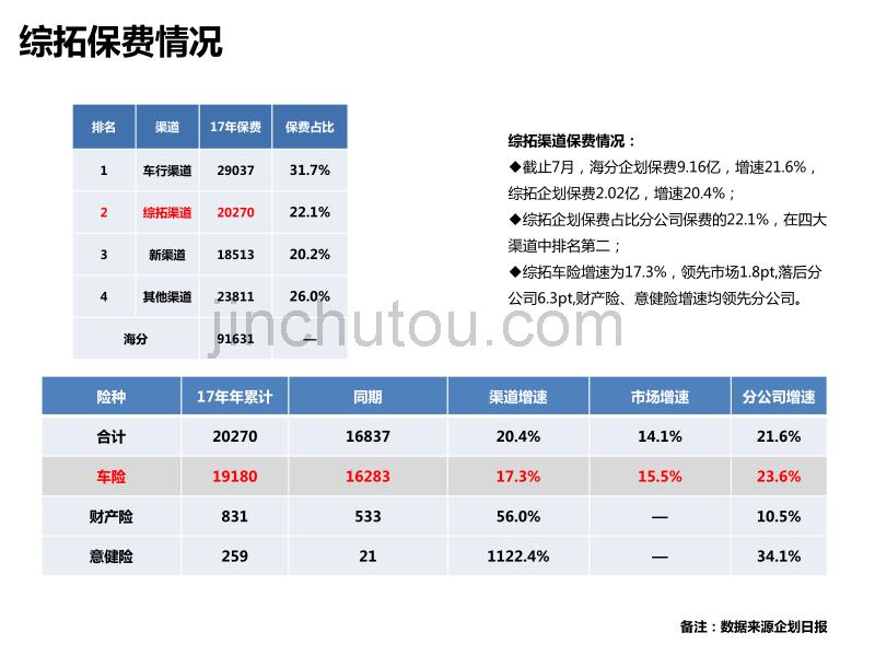 8月全省推动专员会议(何君经理)_第4页