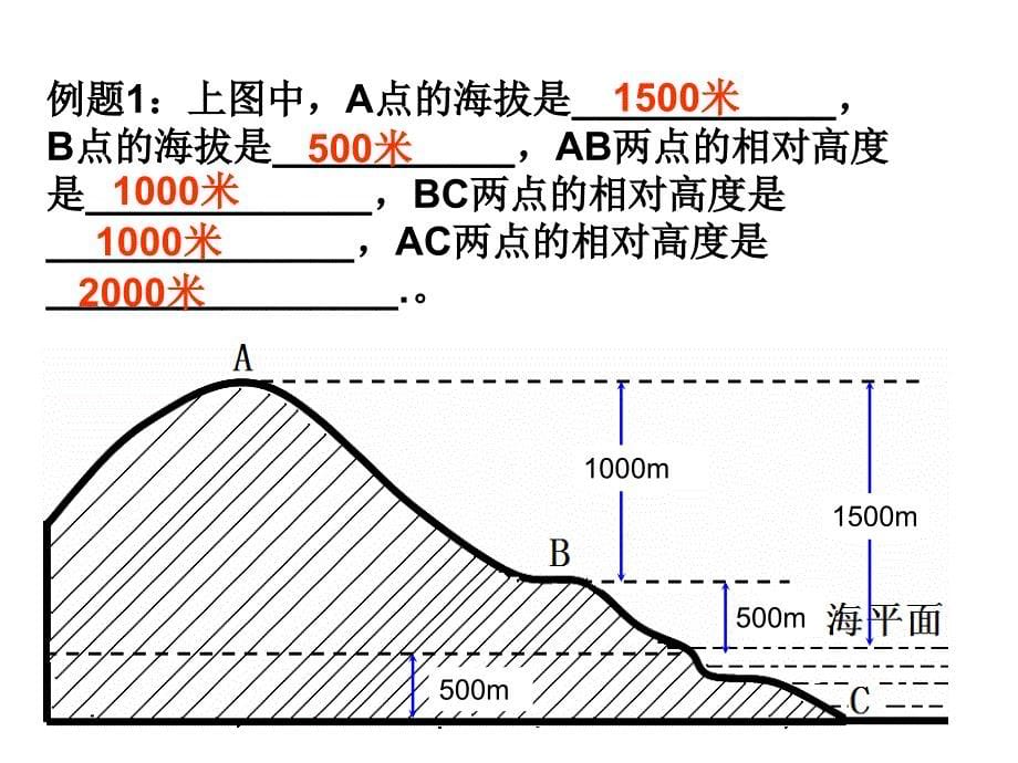 等高线地形图课件_第5页