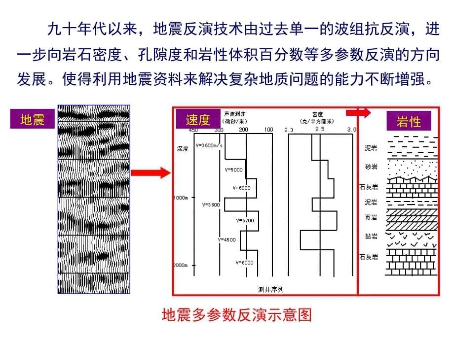 [2017年整理]复杂油气藏储层预测技术_第5页