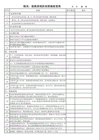[2017年整理]发电部脱硫设备防冻检查表