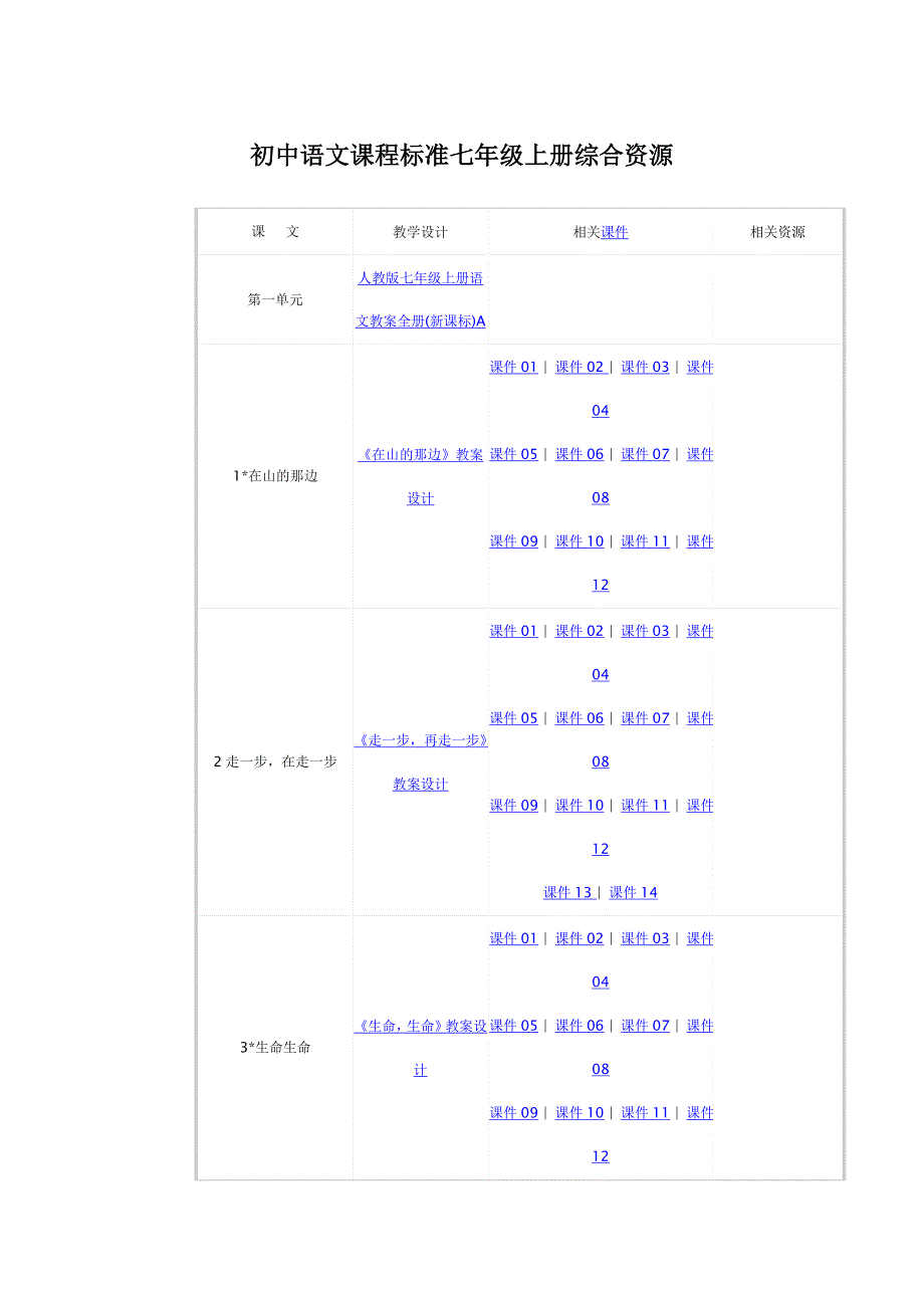 初中语文课程标准七年级上册综合资源_第1页