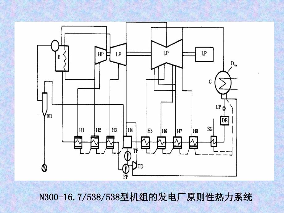 第七章（原则性热力系统）_第4页