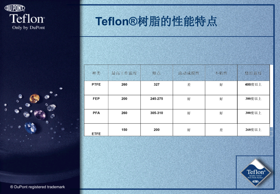 [2017年整理]Teflon_涂料基本知识_第4页