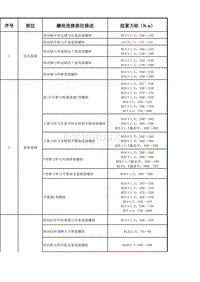 [2017年整理]整车关键及重要力矩清单 修订版328