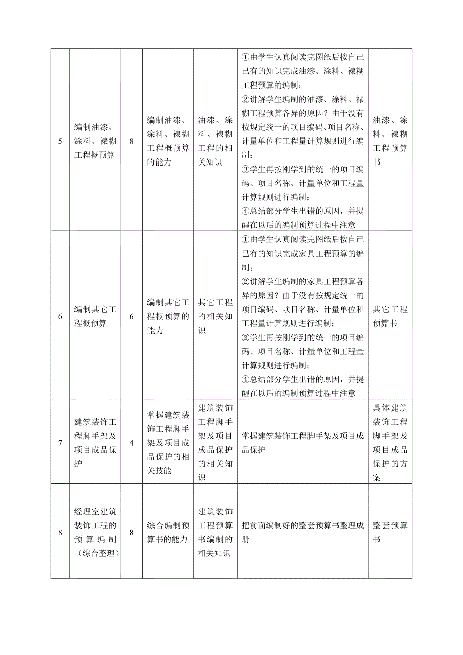 装饰装修工程计量和计价课程标准_第4页