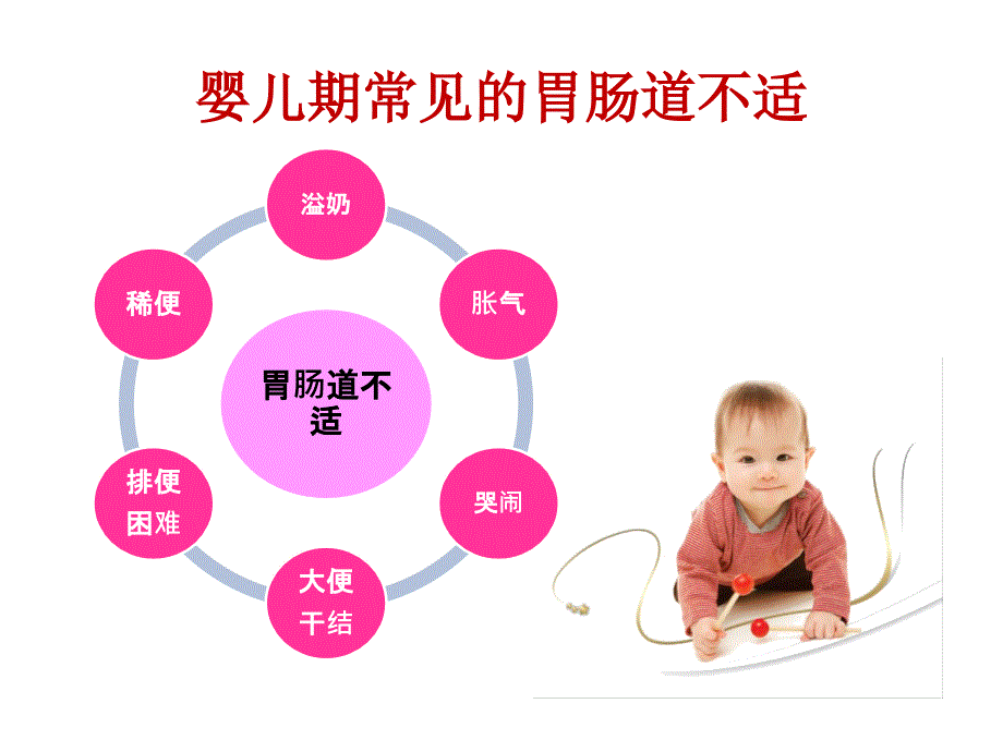 盛晓阳—胃肠道不适婴儿的护理与喂养_第2页