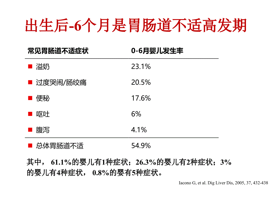 盛晓阳—胃肠道不适婴儿的护理与喂养_第4页